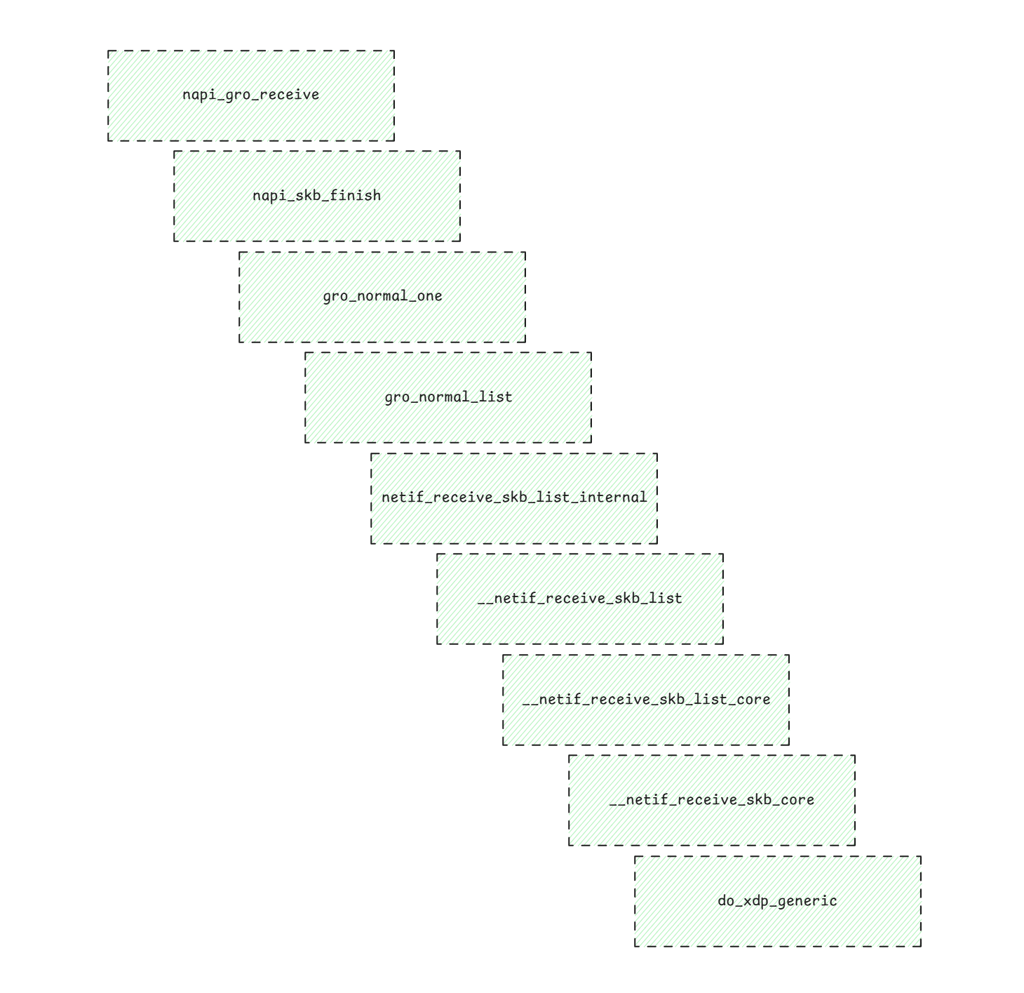 xdp-generic-call-chain